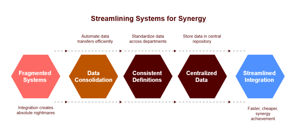 Technology Due Diligence in M&A: Hidden Risks Your Team Missed ...